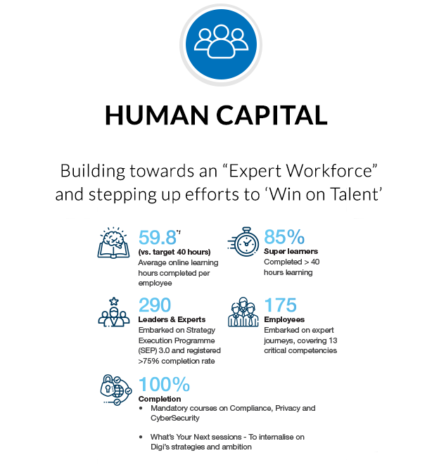 create_mobile_human_capital