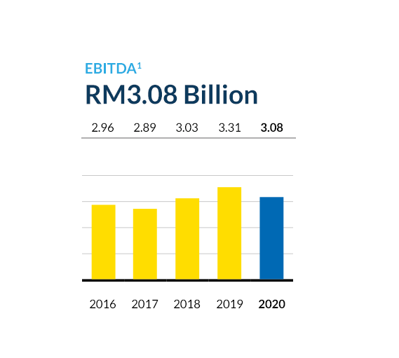financial_summary_02